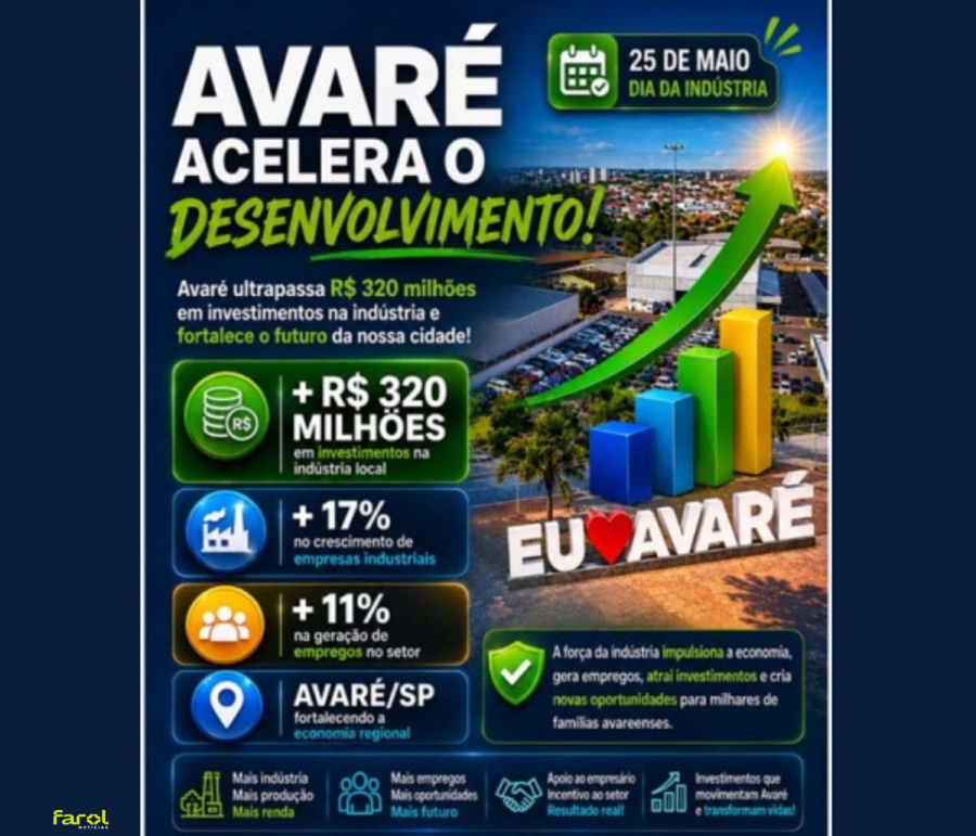 Município ultrapassa R$ 320 milhões em investimentos na indústria e reforça crescimento econômico